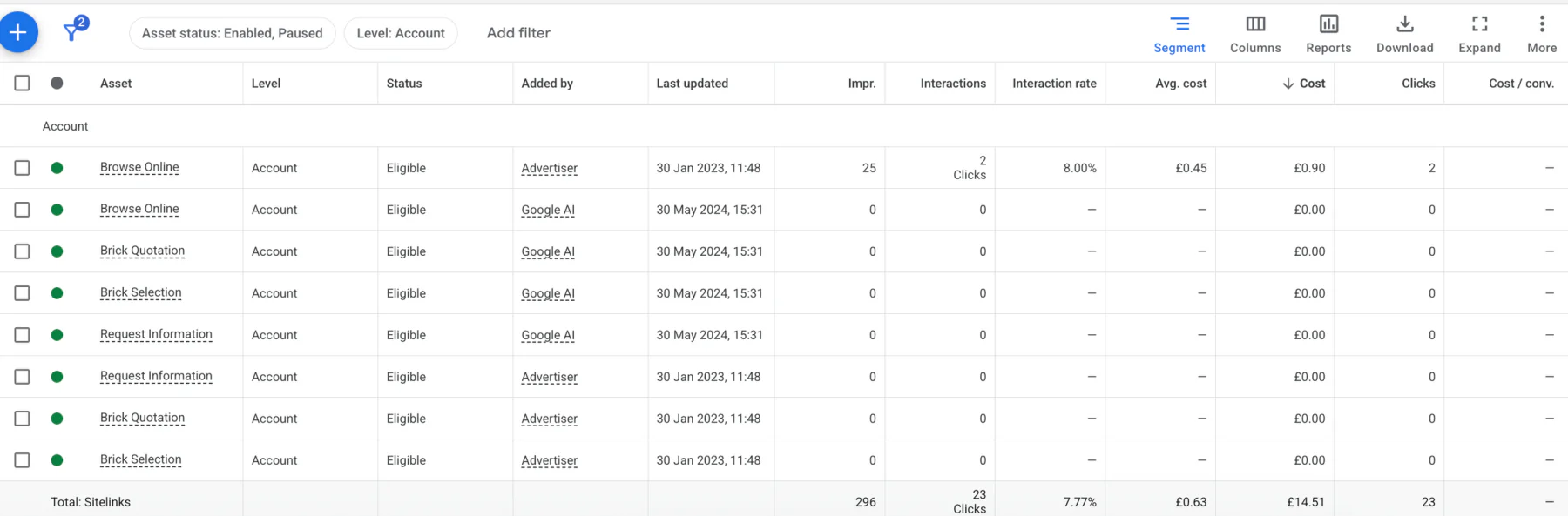 Account level sitelinks on Google Ads