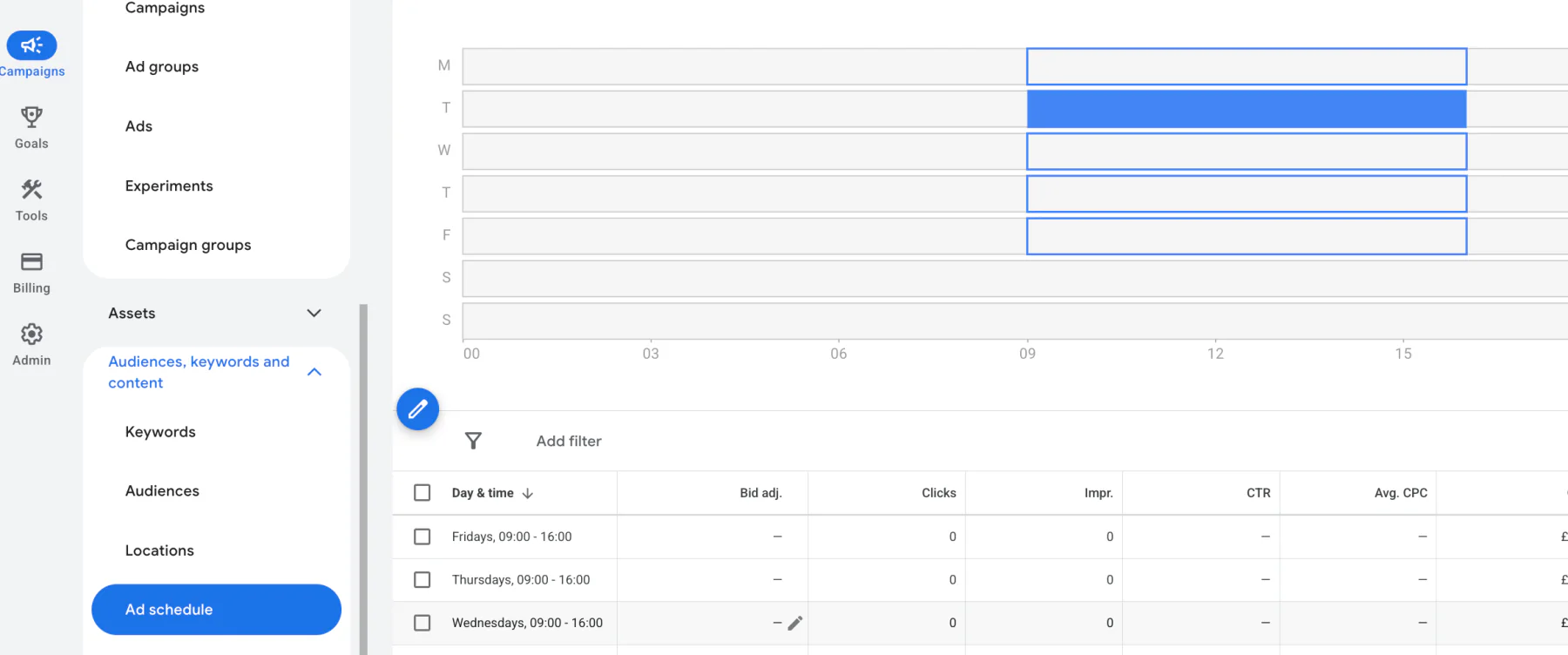Ads scheduling on Google Ads