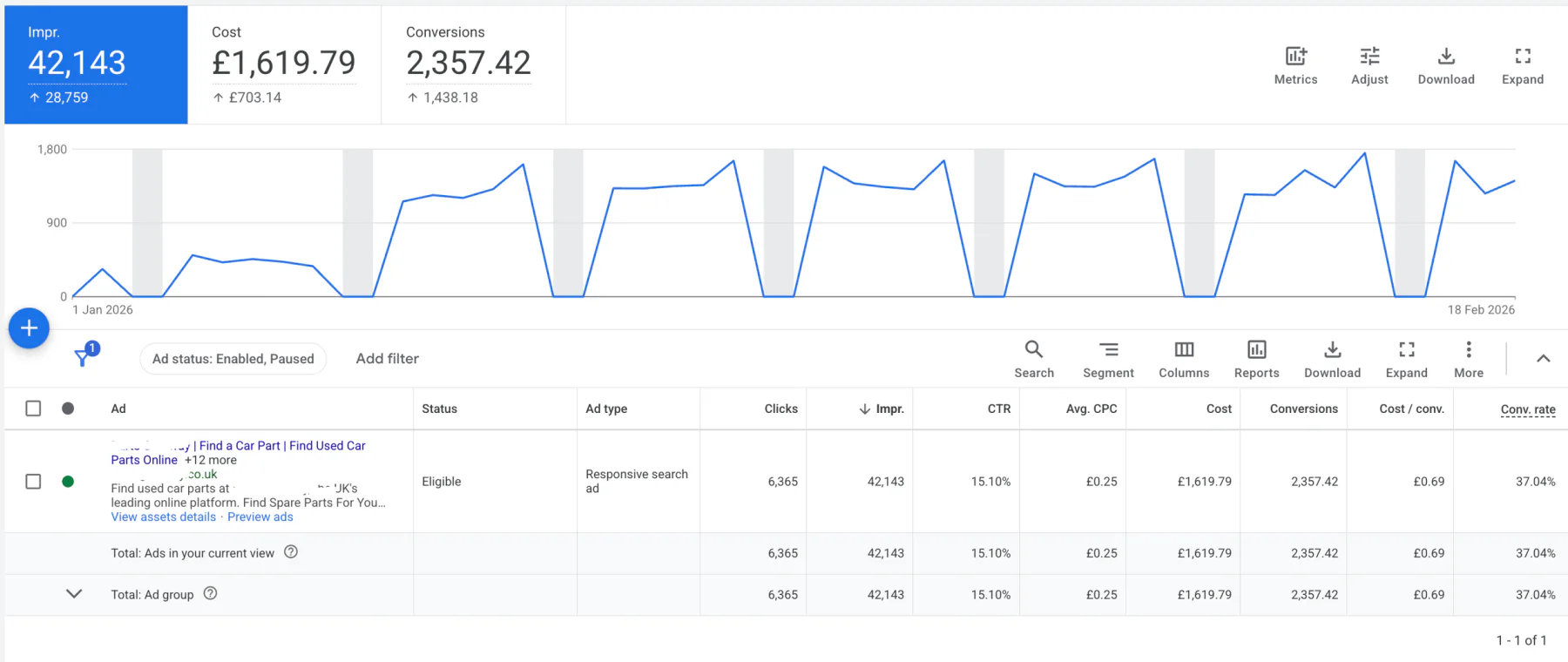 Ads section on Google Ads