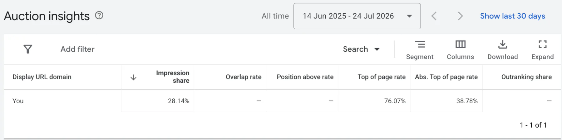 How to Find Auction Insights in Google Ads illustration