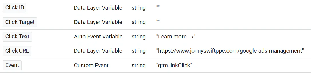 How to Make Tracking on Google Tag Manager Easier illustration