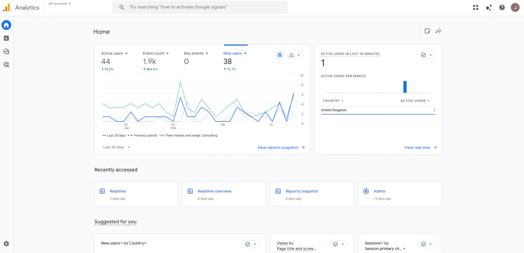 Example of Google analytics platform