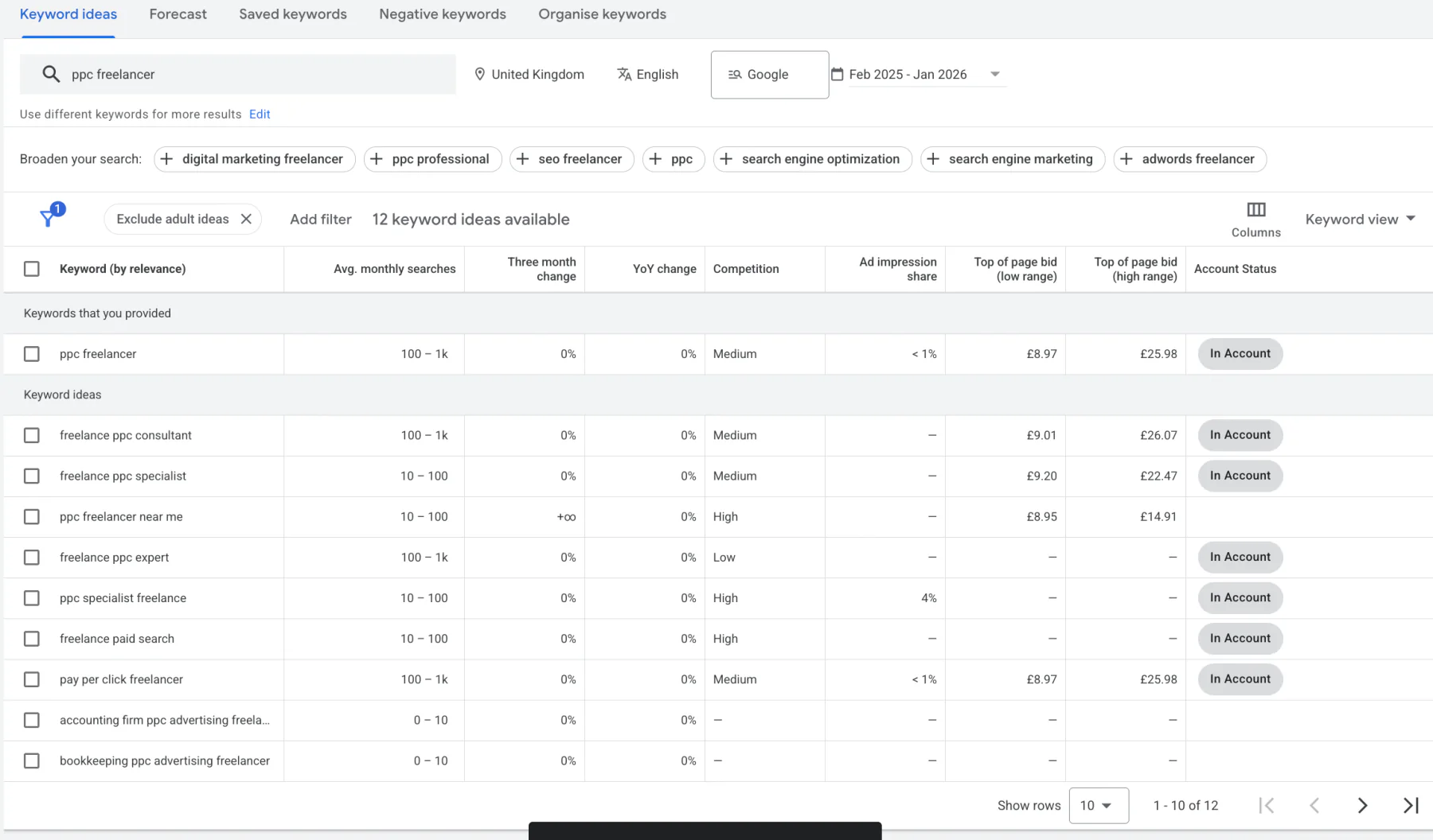 Example of Google keyword planner