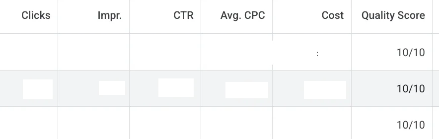 How to Find Quality Score in Google Ads illustration