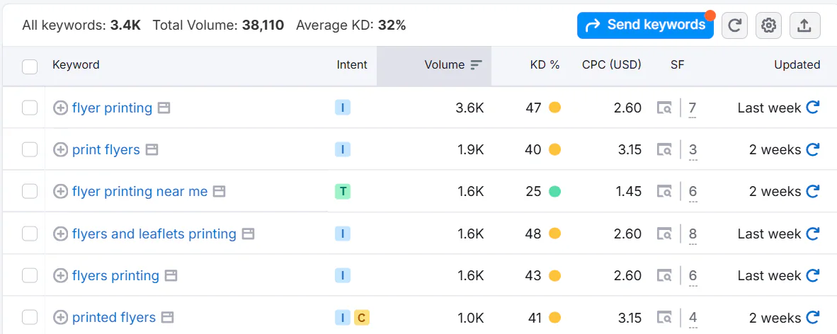 How to Target B2B on Google Ads illustration