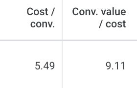 Google Ads columns showing a cost per conversion of 5.49 and conversion value divided by cost of 9.11