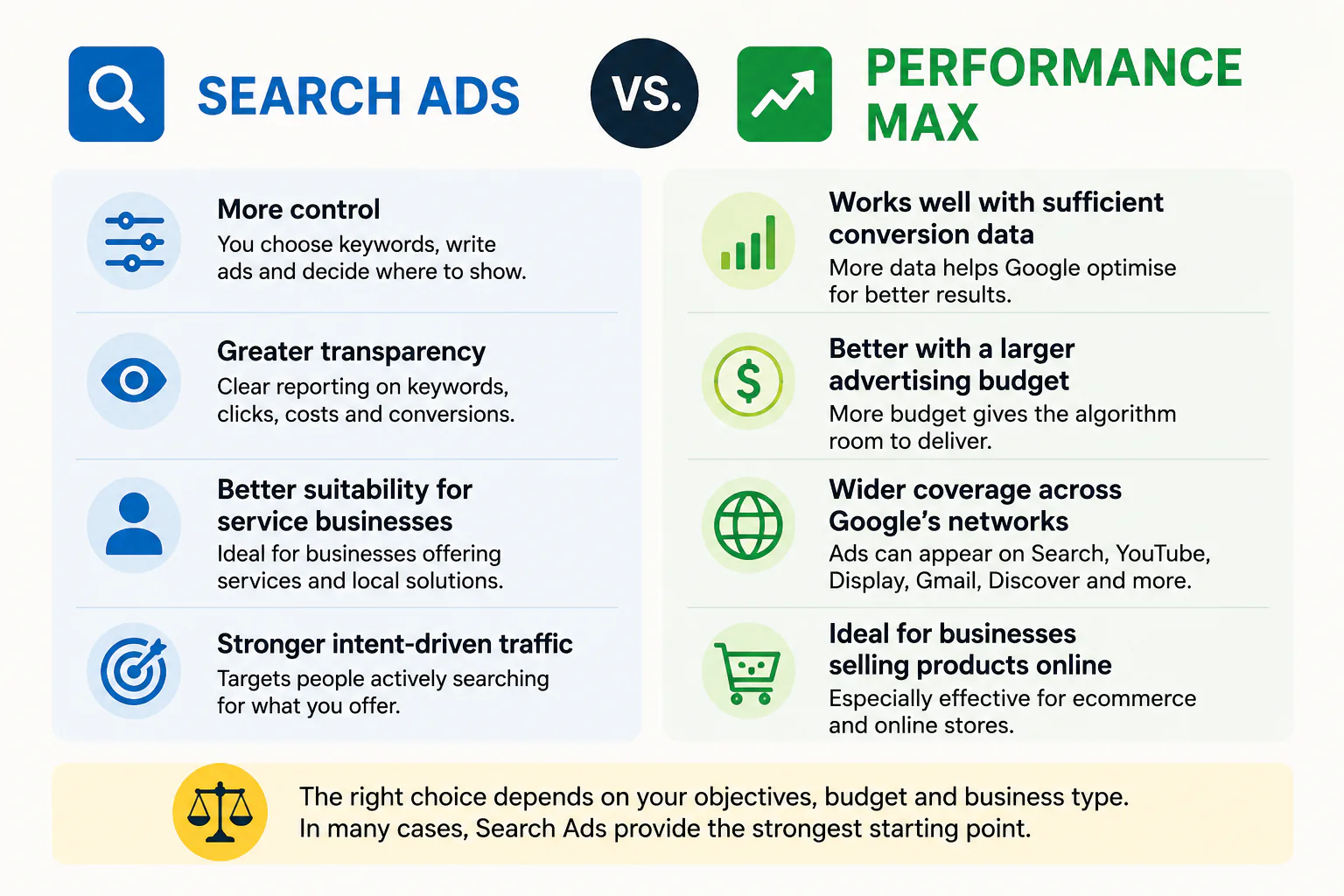 Google Ads search ad vs pmax ad