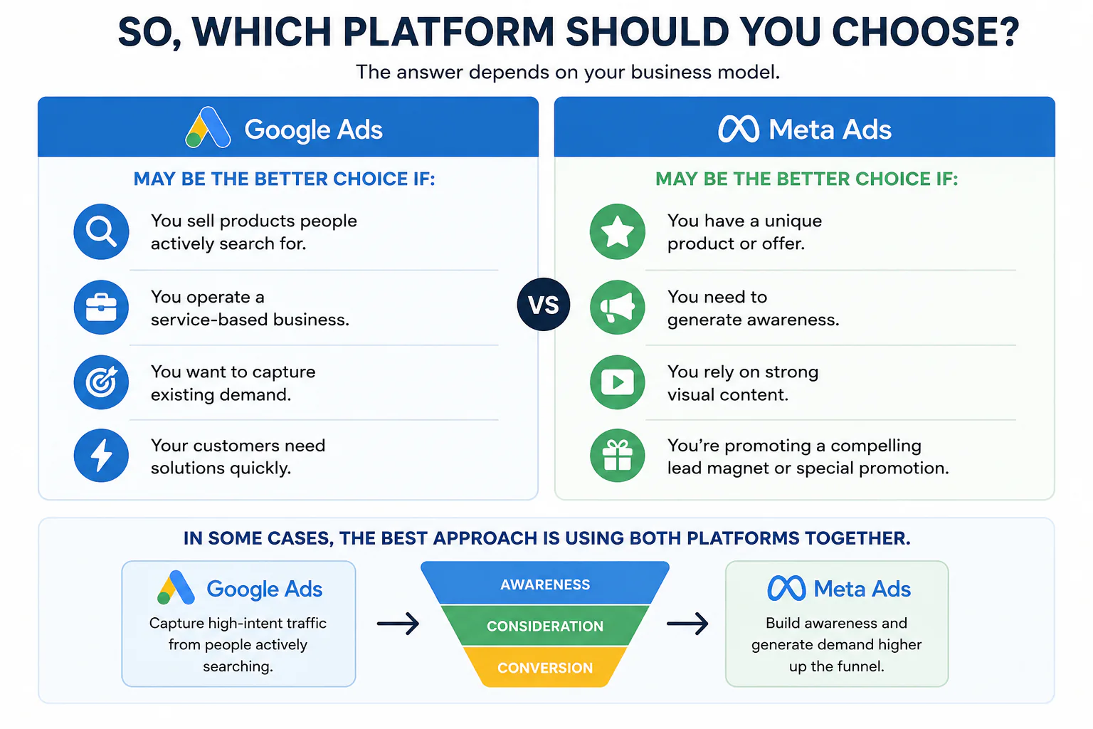 Google Ads vs meta ads