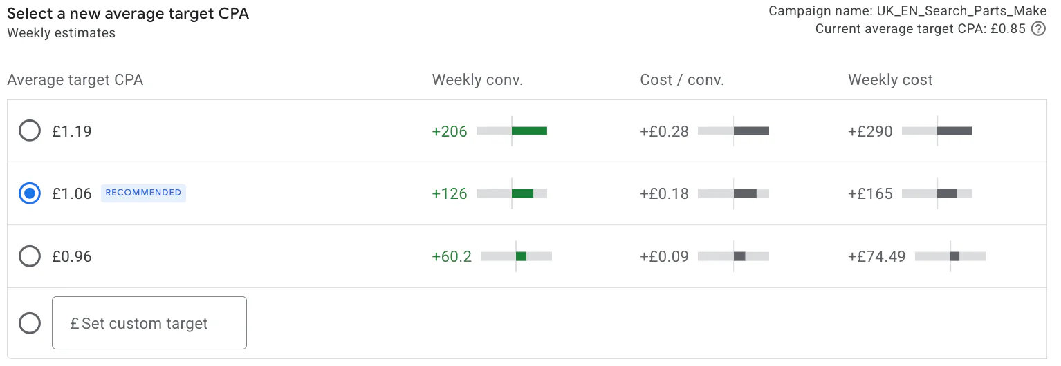 Increase your t cpa Google Ads suggestion due to limited by budget