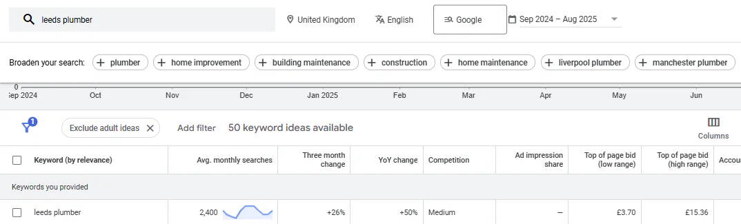 Plumber keyword volume on Google Ads using their Google keyword planner