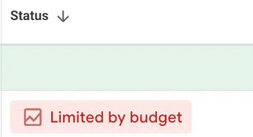 Limited by budget status on Google Ads