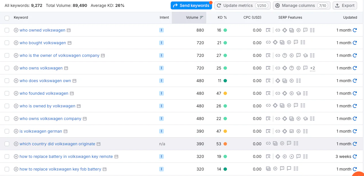 An example of questions on semrush